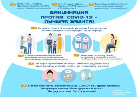 Памятка по вакцинации.