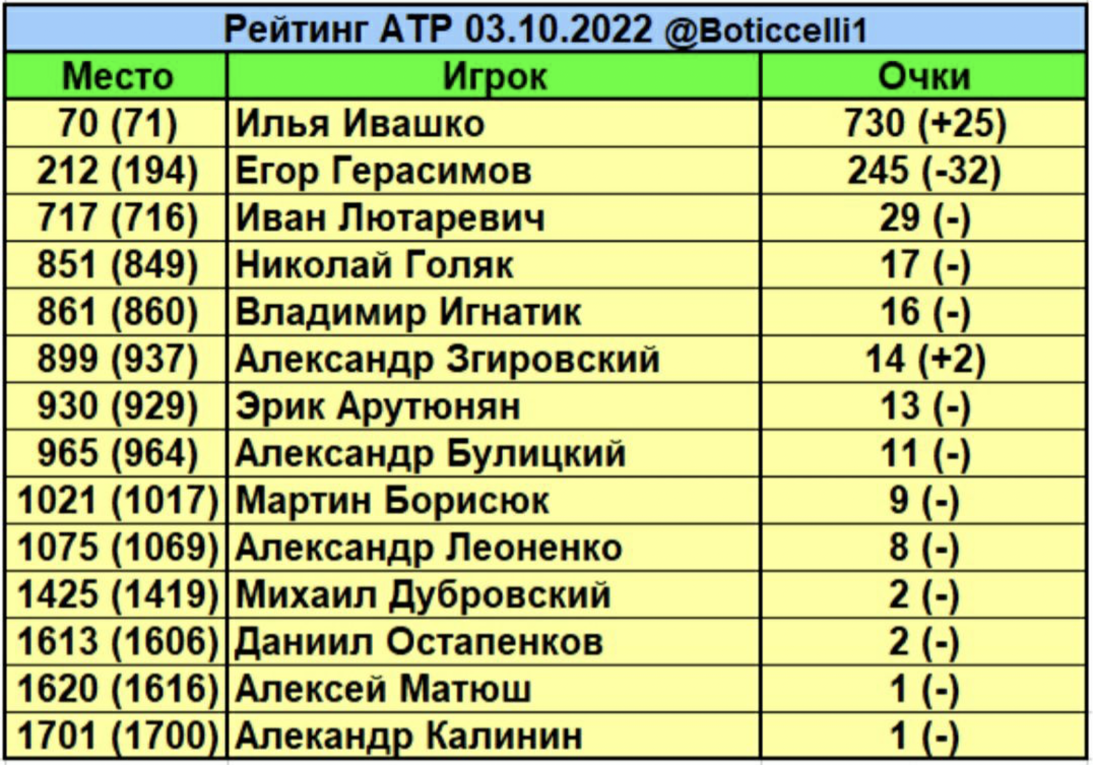Теннис рейтинг мужчины на сегодня с прогнозом. Рейтинг АТП. Рейтинг ATP. Теннис рейтинг. Рейтинг АТП по годам.